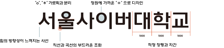 힘의 방향성이 느껴지는 사선, 직선과 곡선의 부드러운 조화, 적정 장평과 자간, 정원에 가까운 ㅇ으로 디자인, ㅇ,ㅎ 가로획과 분리