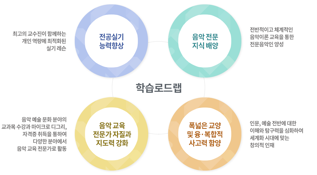 교육과정로드맵 : 아랫글 참조