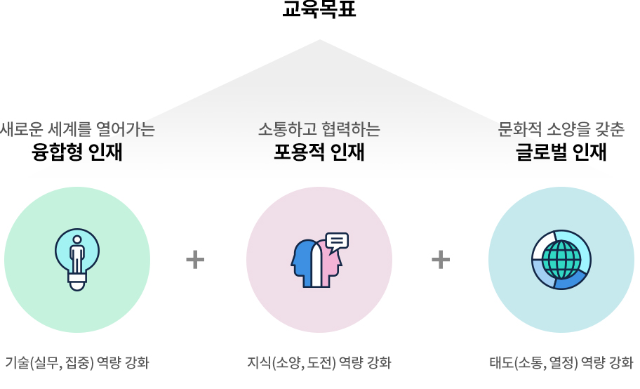 로봇융합학과 교육목표:다음내용참조